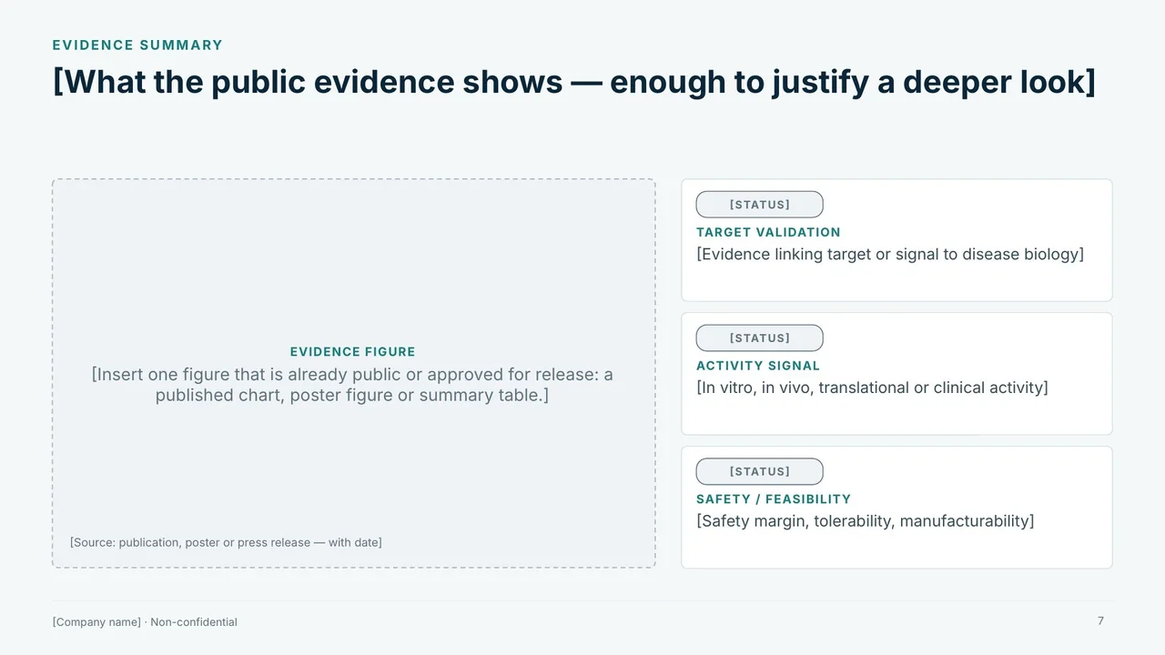 Template slide 7, Evidence summary: an empty evidence figure and three cards, each with a bracketed prompt and a status placeholder.
