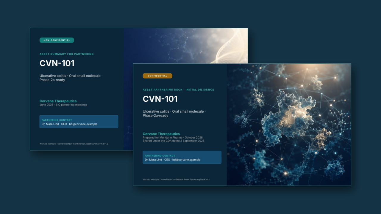 Partnering Readiness Bundle cover