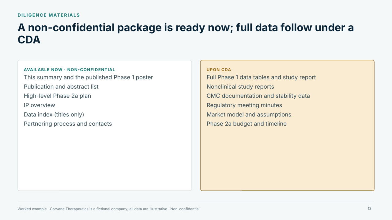 Diligence materials: available now versus upon CDA